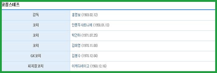 2014년 브라질 월드컵 경기일정, 한국 경기일정 및 한국 선수단 명단 brazil-worldcup-korea-soccer-coach-players-03