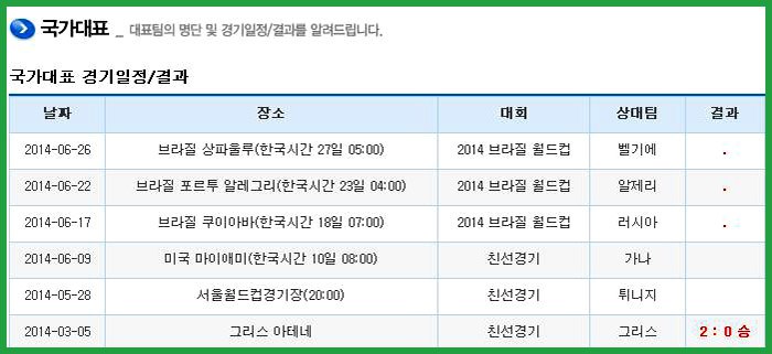 2014년 브라질 월드컵 경기일정, 한국 경기일정 및 한국 선수단 명단 brazil-worldcup-korea-soccer-game-schedule-01