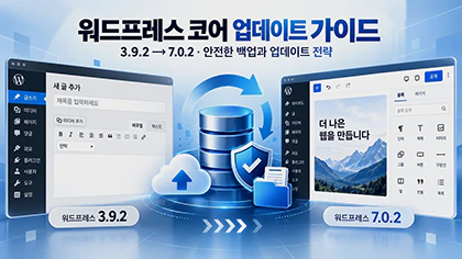 워드프레스 3.9.2에서 7.0.2까지 코어 업데이트와 데이터베이스 백업 전략 특성 이미지
