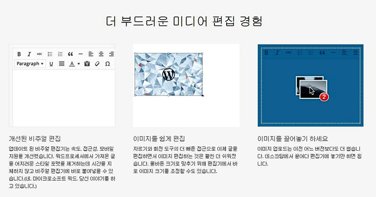 워드프레스 3.9.2 미디어 편집 및 드래그 앤 드롭