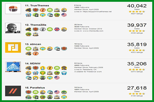 2-wordpress-homepage-bulider-themes-author-best-themeforest-2014-08-03