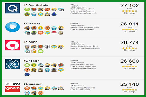 2-wordpress-homepage-bulider-themes-author-best-themeforest-2014-08-04