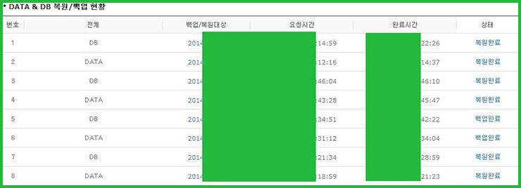 워드프레스의 파일 아카이브 시점과 데이터베이스 sql 시점이 정확히 일치해야 함을 직관적으로 보여주는 경고 안내 이미지