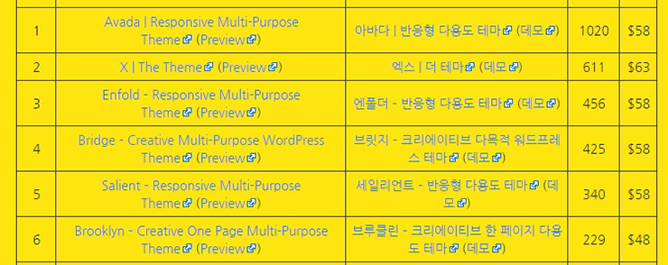 워드프레스 플러그인 추천 External Links WordPress-Plugin-External-Links-Icon-example-05