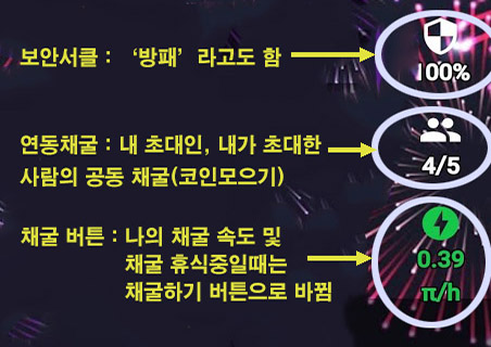 파이코인 채굴속도 높이는 방법