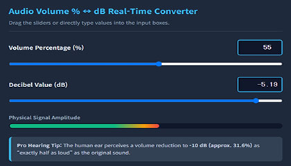 DAW Mixing Essential: Real-Time Audio Volume Percent (%) to Decibels (dB) Converter & Chart Sample Image