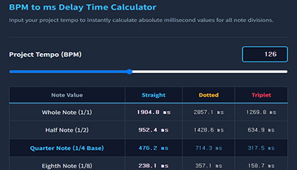Essential Audio Mixing Tool: BPM to ms Delay Time Calculator and Formula Guide Featured Image