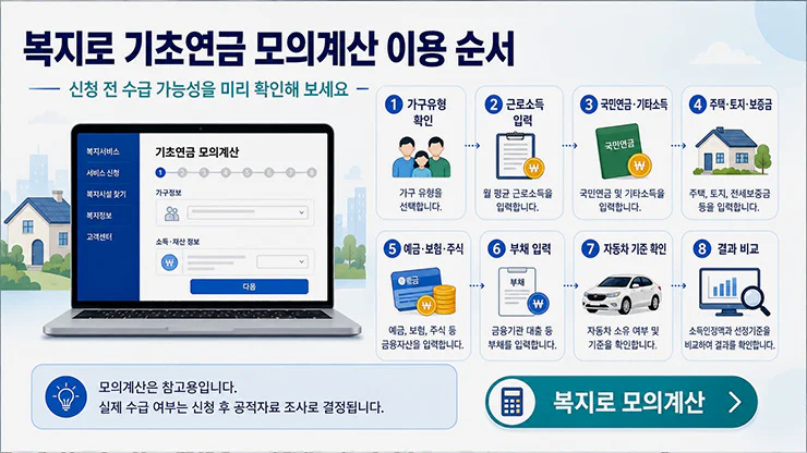 복지로 기초연금 모의계산 소득 재산 금융재산 자동차 입력 순서