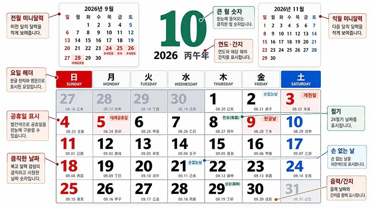 새마을금고 큰글씨 달력의 상단 전월 익월 미니 달력과 60간지 음력 구성 안내 일러스트 본문 이미지